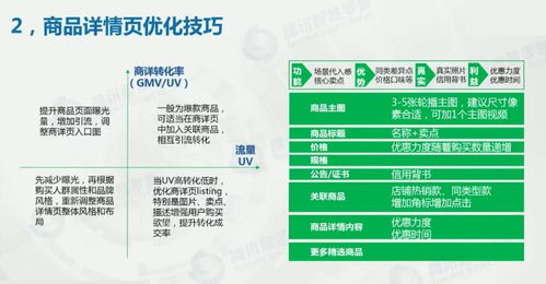 品牌商小程序商品运营策略 提升门店日销的关键路径