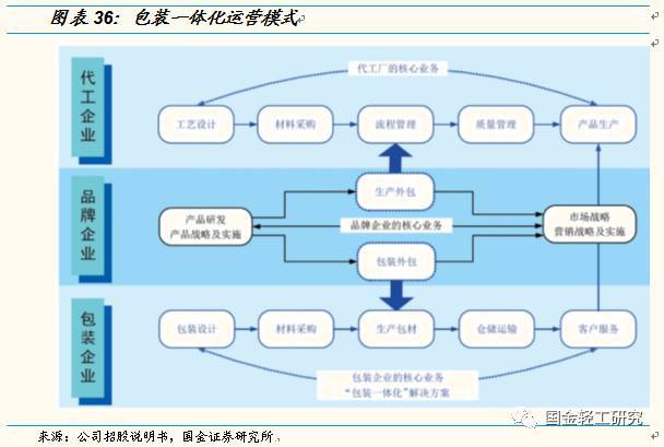 多重优势铸就最强包装企业 裕同科技品牌管理深度解析